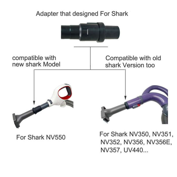 For Shark NV350 / NV360 / UV440 Series Vacuum Cleaner 32mm Adaptor(Black)