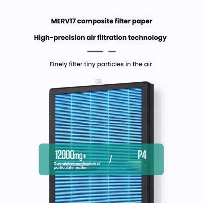 For Xiaomi Air Purifier Max 2pcs Filter HEPA Activated Carbon Purification Filter Element(Blue)