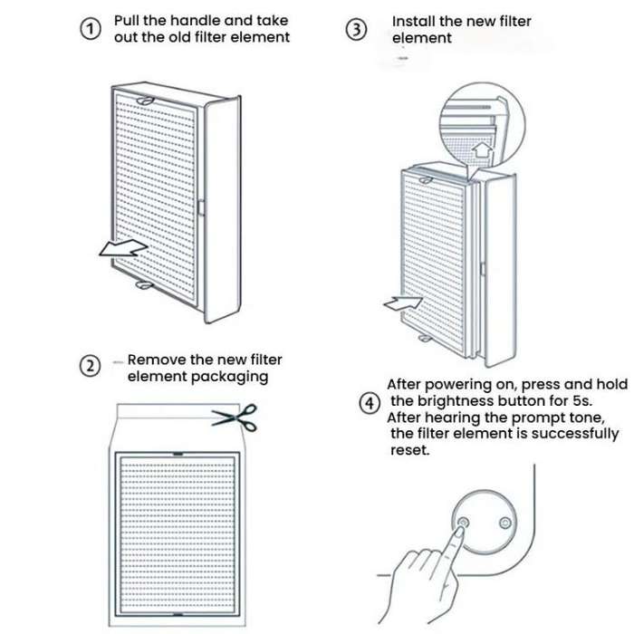 For Xiaomi Air Purifier Max 2pcs Filter HEPA Activated Carbon Purification Filter Element(Blue)