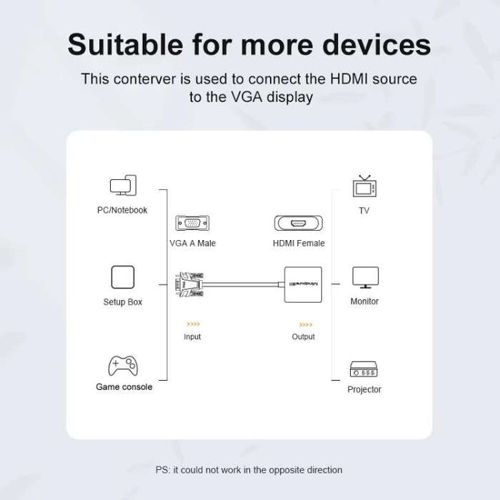 Mindpure AD014 Upgraded Version VGA To HDMI Converter For Computer Monitor Cable Adapter With Aud...