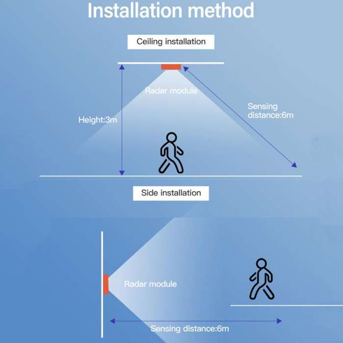Tuya Zigbee Square Human Presence Sensor Millimeter Wave Radar Detection Built-in Illuminance Sensor