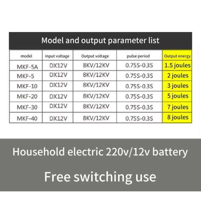 5km Standard EU Plug 12V Electric Fence for Livestock High Voltage Pulse Farm Electric Poultry Eq...