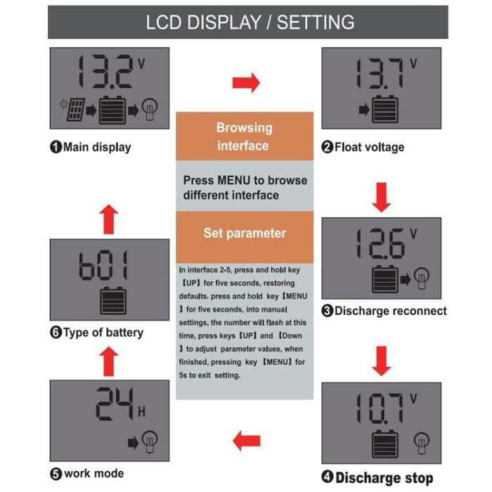 20A 12V 24V Solar Controller PV Solar Charge Controller With LCD Display