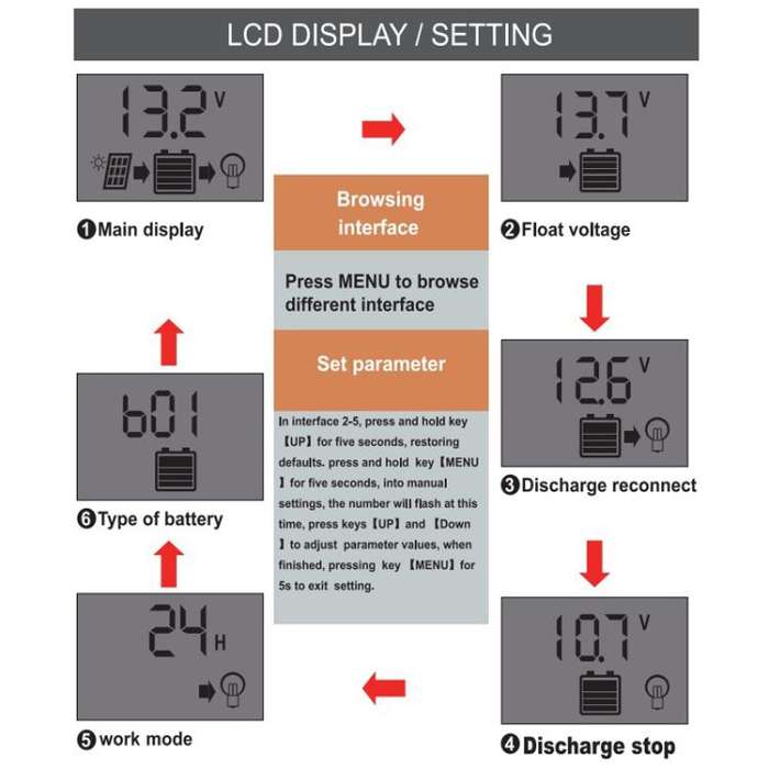 10A 12V 24V 11.1V Solar Controller PV Solar Charge Controller