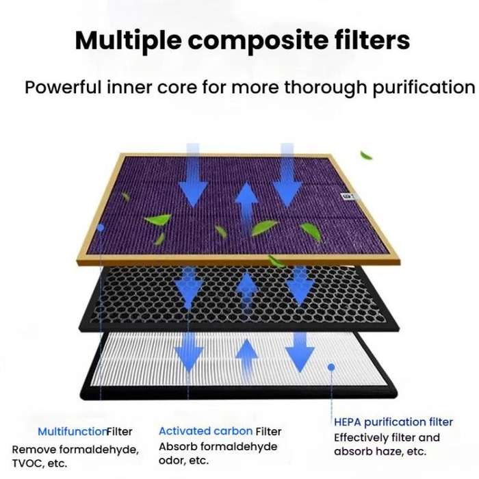 Air Purifier Filter For Philips AC4076 AC4072 AC4074 AC4083 AC4084 AC4085 AC4086 ACP073, Spec: Mu...