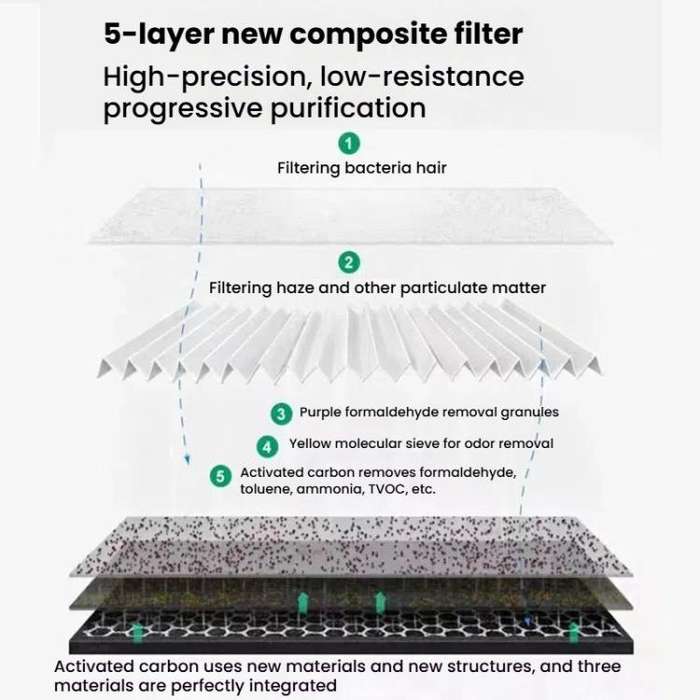 For LG PS-309WI / AS-401WWJ1 / AS401WWL2 2pcs Oval Air Purifier Filter