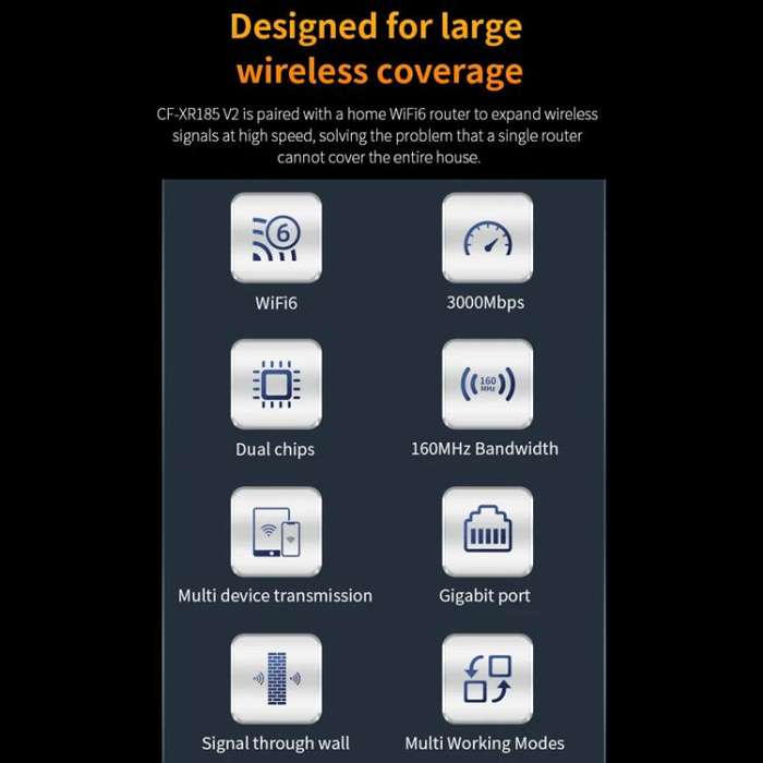 COMFAST CF-XR185 V2 AX3000 WiFi 6 Extender Dual Band Gigabit Wireless Repeater UK Plug