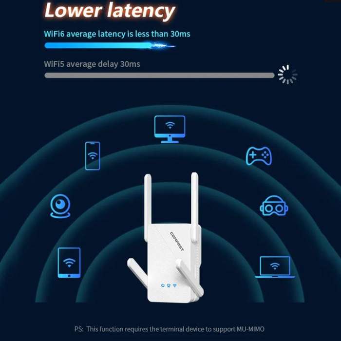 COMFAST CF-XR185 V2 AX3000 WiFi 6 Extender Dual Band Gigabit Wireless Repeater US Plug