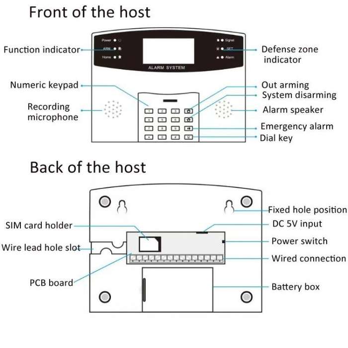 WiFi + 2G/GSM Smart Security Alarm System Kit Tuya-Compatible with 2.7-inch Display, PIR Motion S...