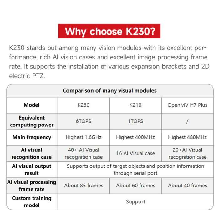 Yahboom K230 Vision Module Standard Edition CanMV Face Recognition Camera Sensor 2DOF Electric PT...