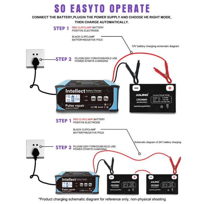 12V/24V Car Battery Charger Intelligent Pulse Lead-acid Battery Repair, Specification: UK Plug