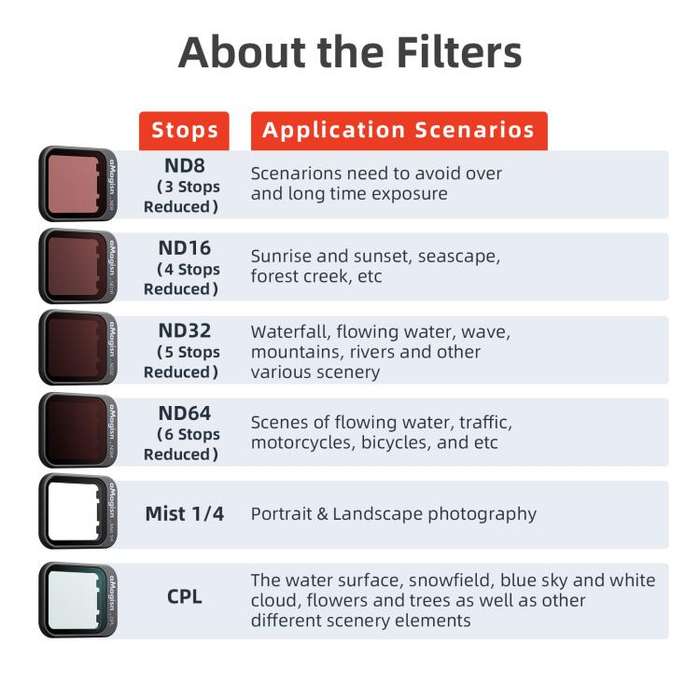 For DJI Flip aMagisn Filter Lens Accessories, Spec: ND8+ND16+ND32+ND64+CPL+1/4 Mist