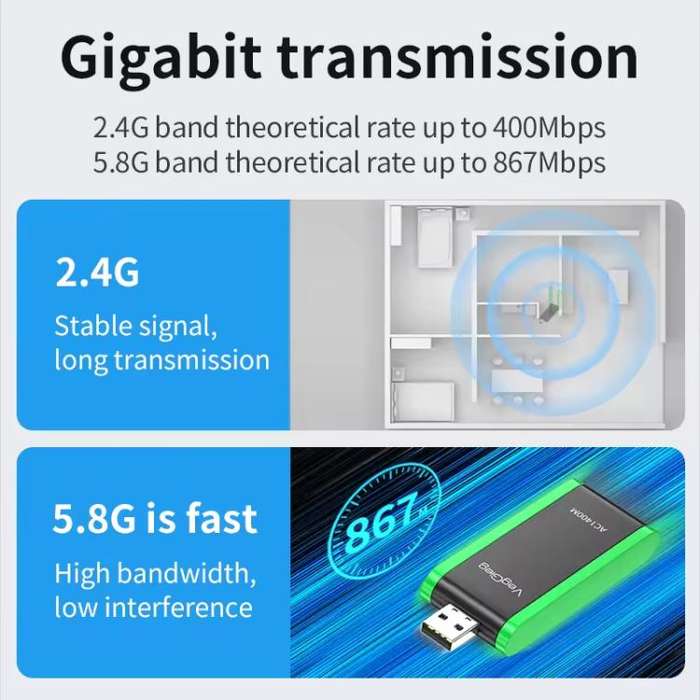 VegGieg 1400Mbps Dual Band WIFI 6 USB Wireless Adapter Driver-Free Network Card  for Desktop PC/L...