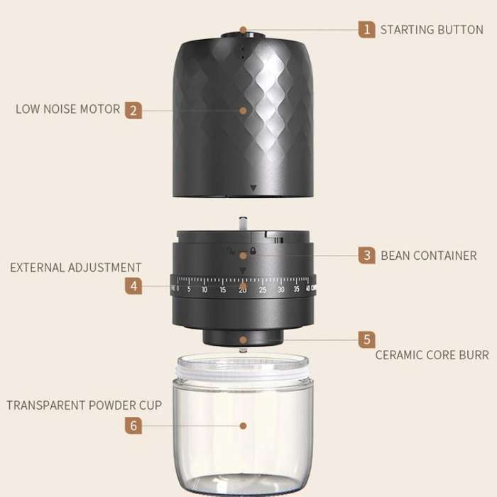 Portable Electric Coffee Grinder with 40 Adjustable Settings Rechargeable USB-C Ceramic Burr Mill...