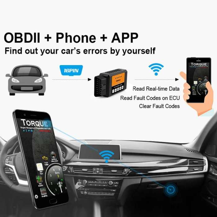 FOXWELL OBD2 WIFI Automotive Fault Detector(F601)