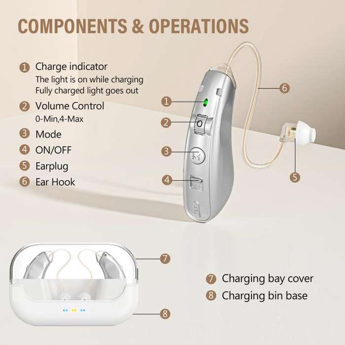 Behind-The-Ear Hearing Aids With Charging Case Smart Noise Cancelling & No Feedback Whistling(Sil...