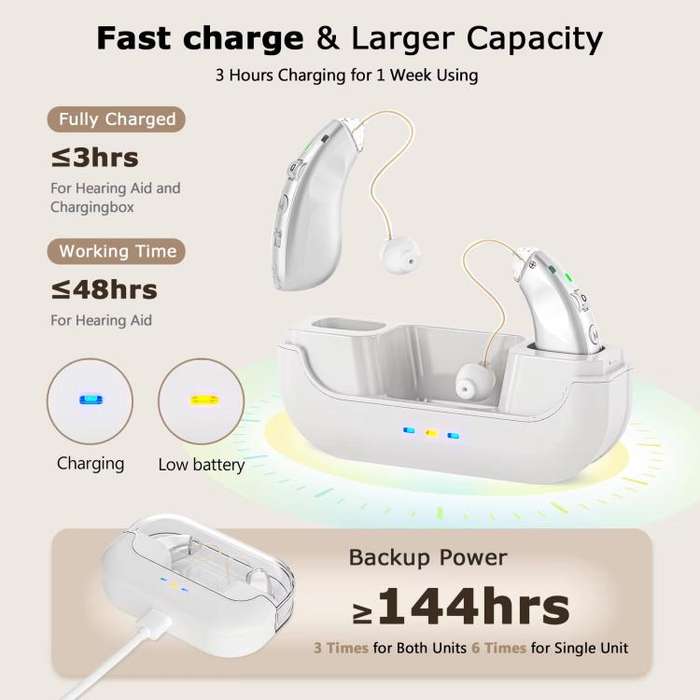 Behind-The-Ear Hearing Aids With Charging Case Smart Noise Cancelling & No Feedback Whistling(Sil...
