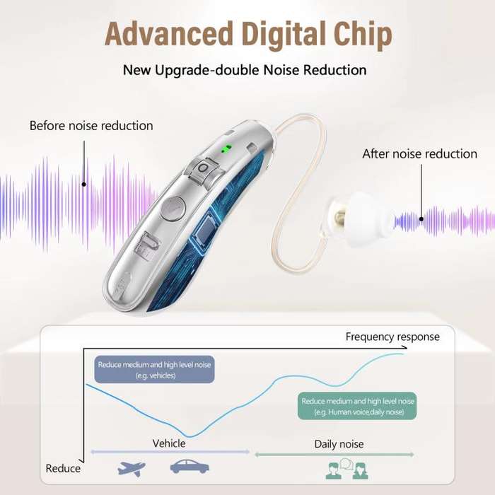 Behind-The-Ear Hearing Aids With Charging Case Smart Noise Cancelling & No Feedback Whistling(Sil...