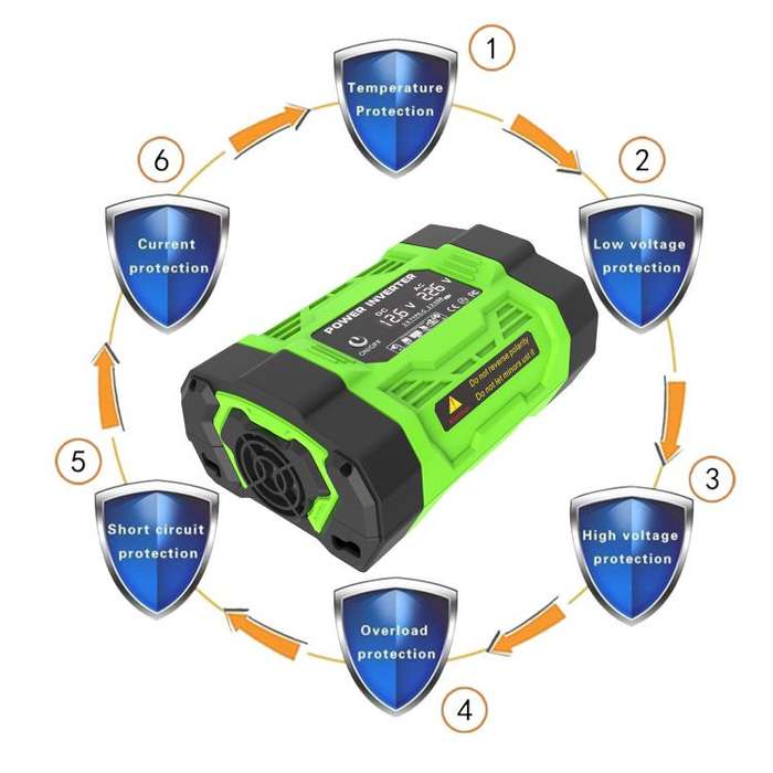 Gurxun Modified Wave Inverter With 18W Solar Panel + 30A Controller Dual Socket + 2 USB + 2 Type-...