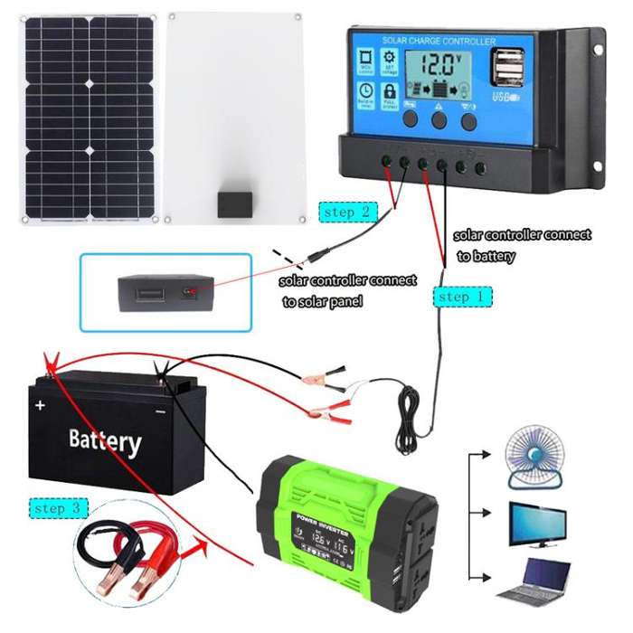 Gurxun Modified Wave Inverter With 18W Solar Panel + 30A Controller Dual Socket + 2 USB + 2 Type-...