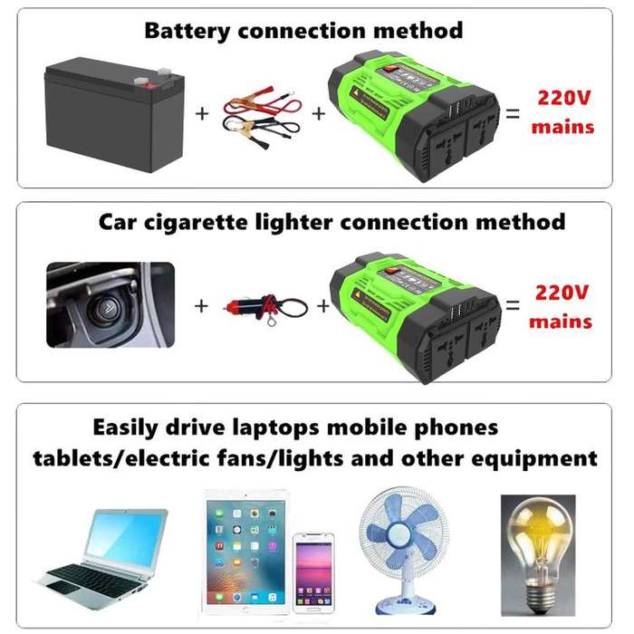 Gurxun 200W Modified Wave Inverter With 18W Solar Panel + 30A Controller Dual Socket + 2 USB + 2 ...