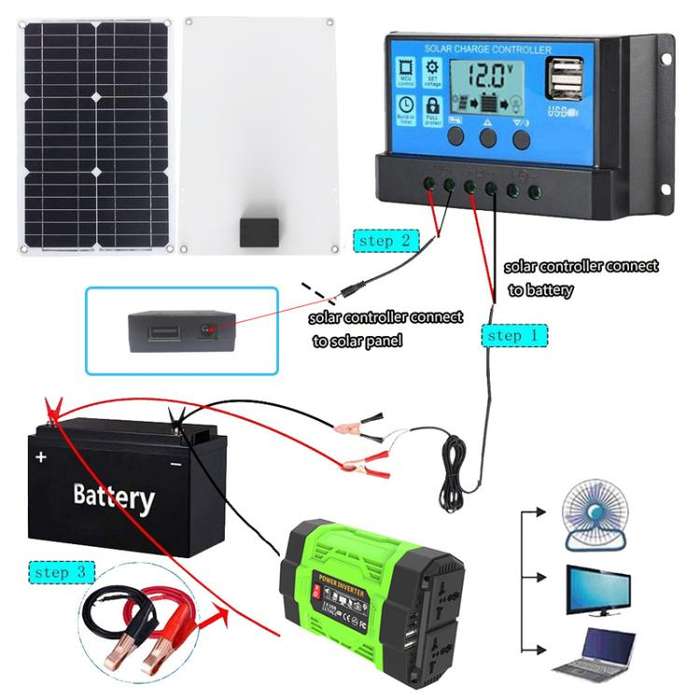 Gurxun 200W Modified Wave Inverter With 18W Solar Panel + 30A Controller Dual Socket + 2 USB + 2 ...