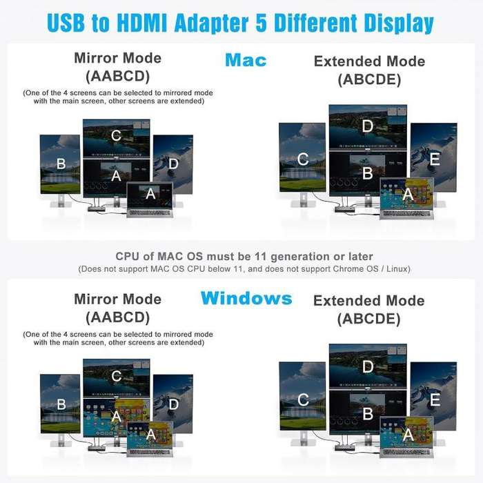 KCEVE MSTH14 USB / Type-C To 4 HDMI Port Adapter KVM Switch