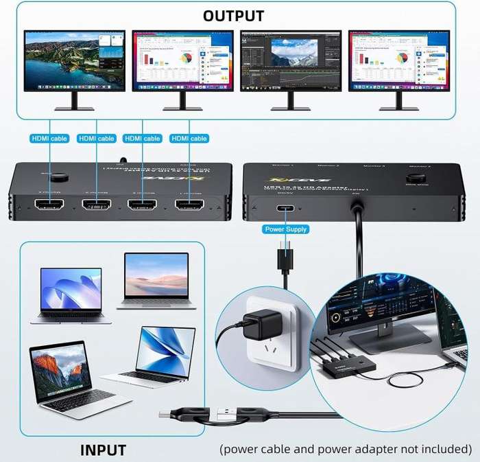 KCEVE MSTH14 USB / Type-C To 4 HDMI Port Adapter KVM Switch
