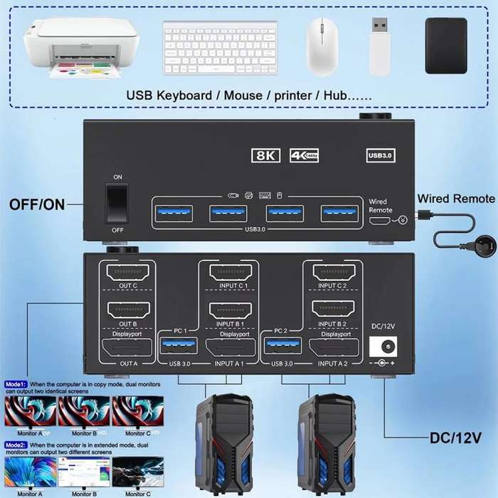 KCEVE KC-KVM204DH 2 In 4 Out 8K 60Hz KVM Switch For 2 Computer 4 Monitors AU Plug