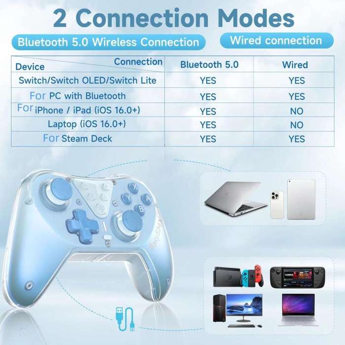EasySMX T39 Hall Effect 3D Joystick Gaming Controller For Nintendo Switch/Switch Lite/Switch OLED...