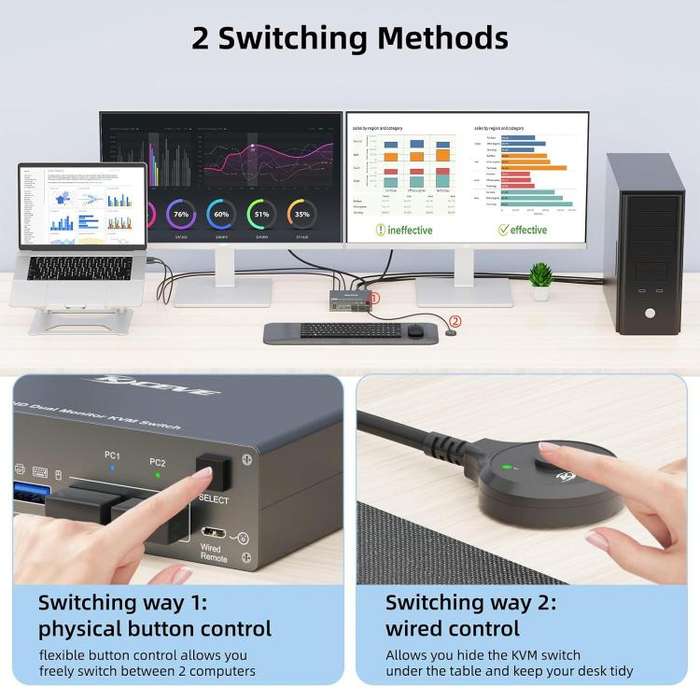 KVEVE KC-KVM202CH USB 3.0 Dual Monitor 4K 60Hz KVM Switch US Plug