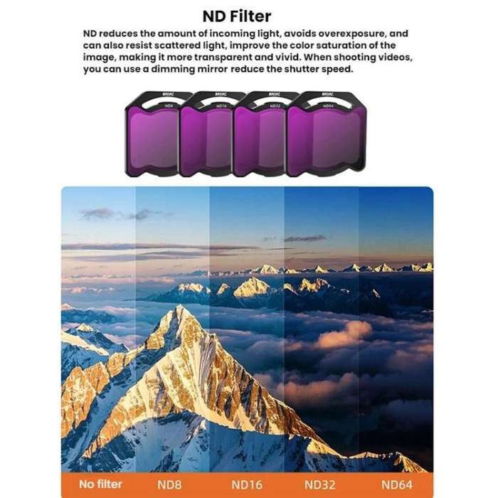 For DJI O4 Air Unit Pro BRDRC Filter Accessories, Specification: ND8+ND16+ND32+ND64