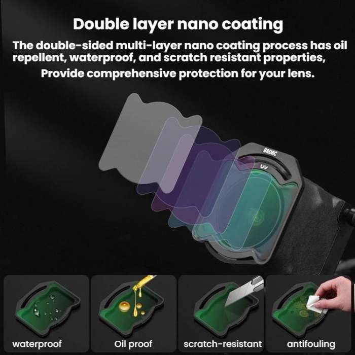 For DJI O4 Air Unit Pro BRDRC Filter Accessories, Specification: CPL