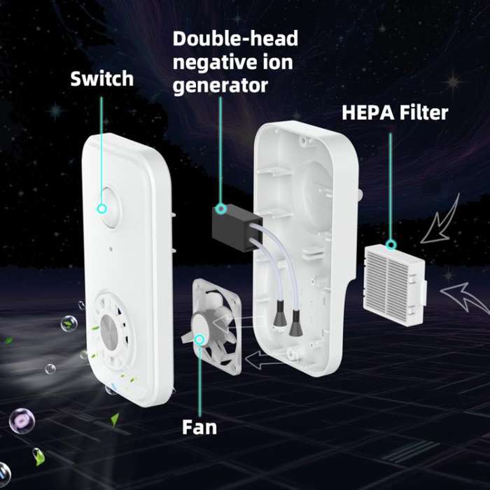 Negative Ion Air Purifier With Built-In Fan And 2 HEPA Filters For Indoor Bathroom Odor Removal U...