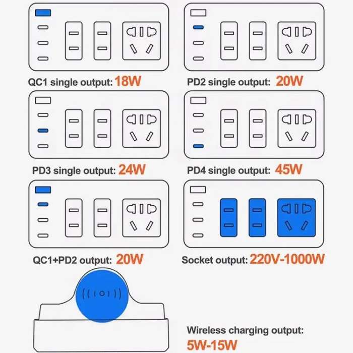 RELIFE RL-309H 72W Smart Wireless Faet Charging Socket EU Plug