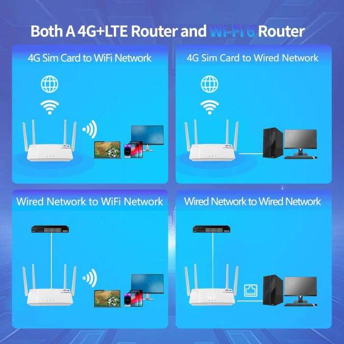 European / Asian / African Edition 4G CPE Wireless SIM Card LTE Router Wi-Fi 6 Wireless Hotspot, ...