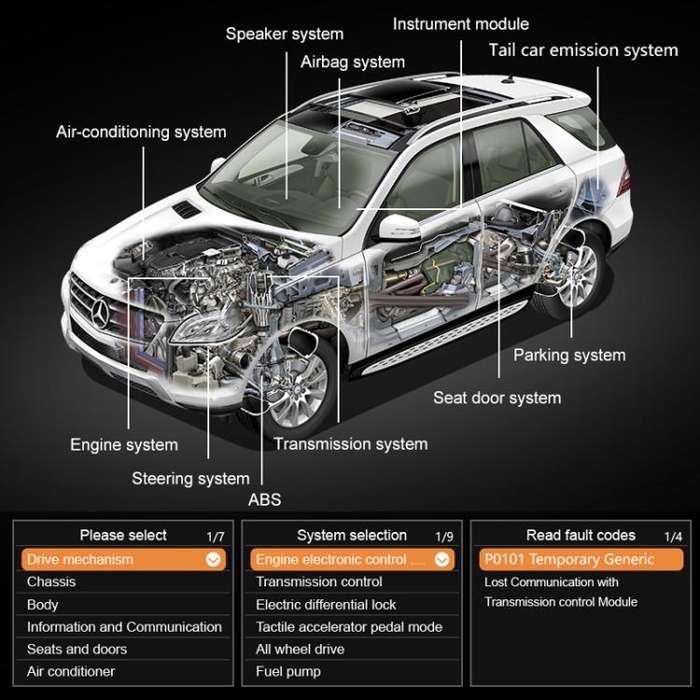 Full-System Maintenance And Reset Engine Diagnostic Tester(TP02)