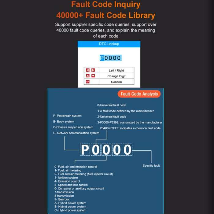 Full-System Maintenance And Reset Engine Diagnostic Tester(TP02)