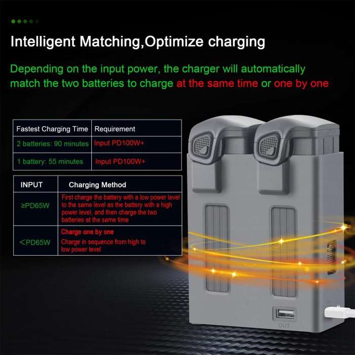 For DJI Mavic 4 Pro YX Dual-Channel Charger Battery Manager Simultaneous Charging Station