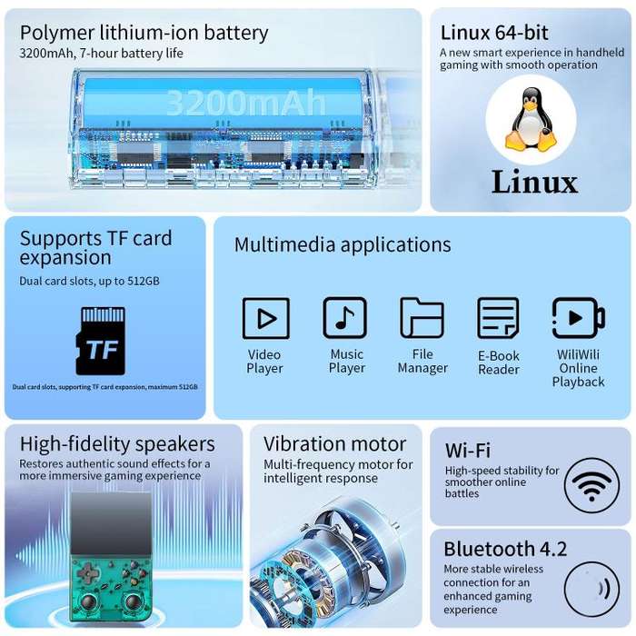 ANBERNIC RG 35XXPro Retro Handheld Console 3.5-Inch Screen Linux 64-Bit Pocket Gaming Device 64G+...