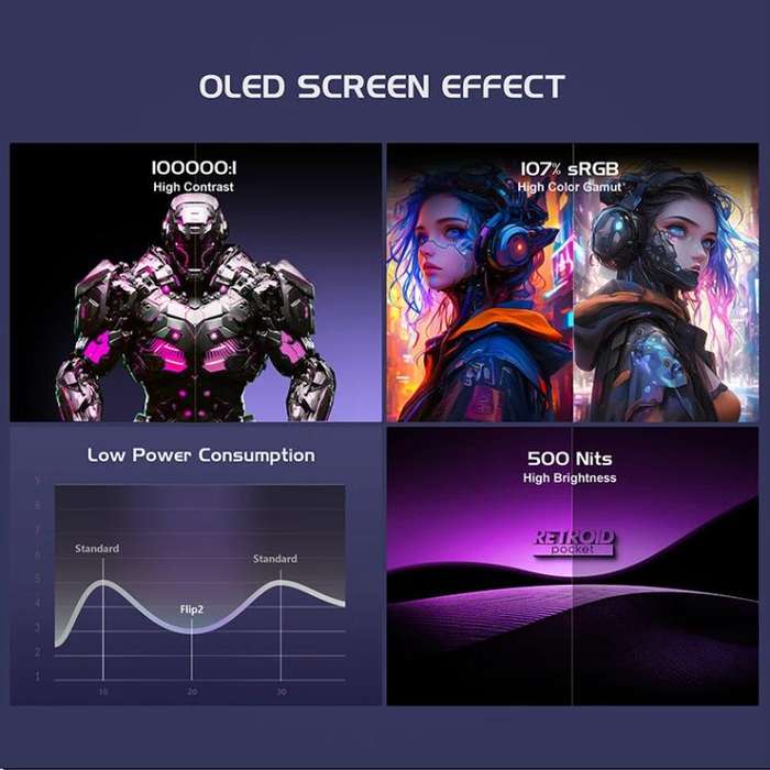 Retroid Pocket Flip 2 SD865 Processor Game Console Android13 5.5 Inch AMOLED Screen Wifi Bluetoot...