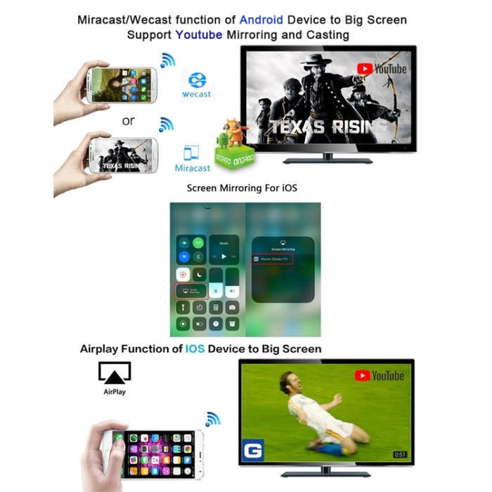 G4 Wireless WiFi Display Dongle Receiver Airplay Miracast DLNA TV Stick for iPhone, Samsung, and ...