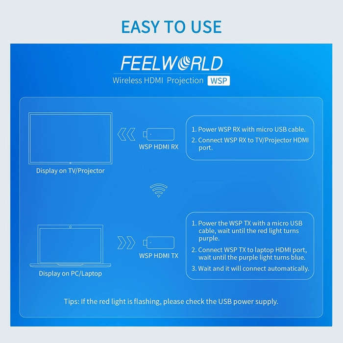 FEELWORLD WSP Wireless HDMI 1080P Transmitter and Receiver Extender Kit with 164FT Range(Black)