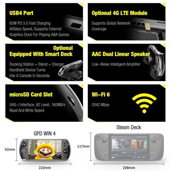 GPD WIN 4 2025 Handheld Gaming Laptop, 32GB+1TB, 6 inch Windows 11 Home AMD Ryzen 7 8840U (Black)