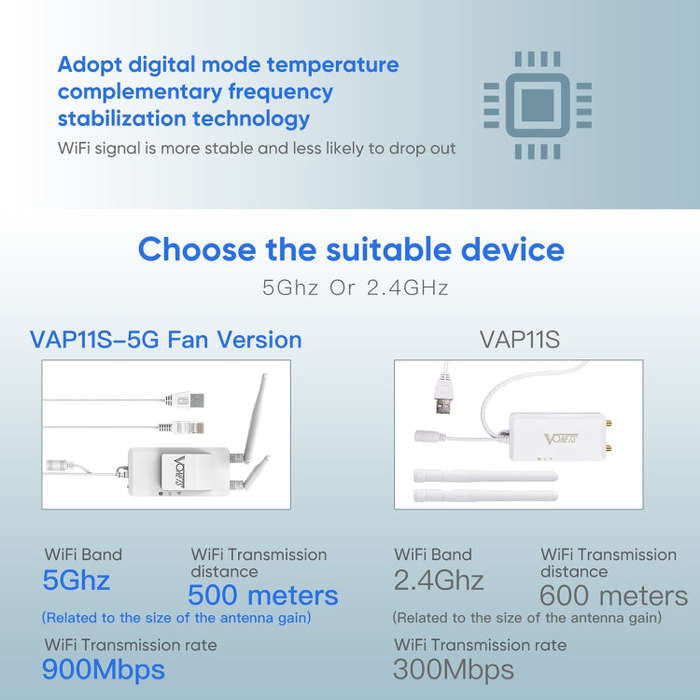 VONETS VAP11S-5G Mini Wireless Bridge 900Mbp WiFi Repeater with 2 Antennas & Fan (White)