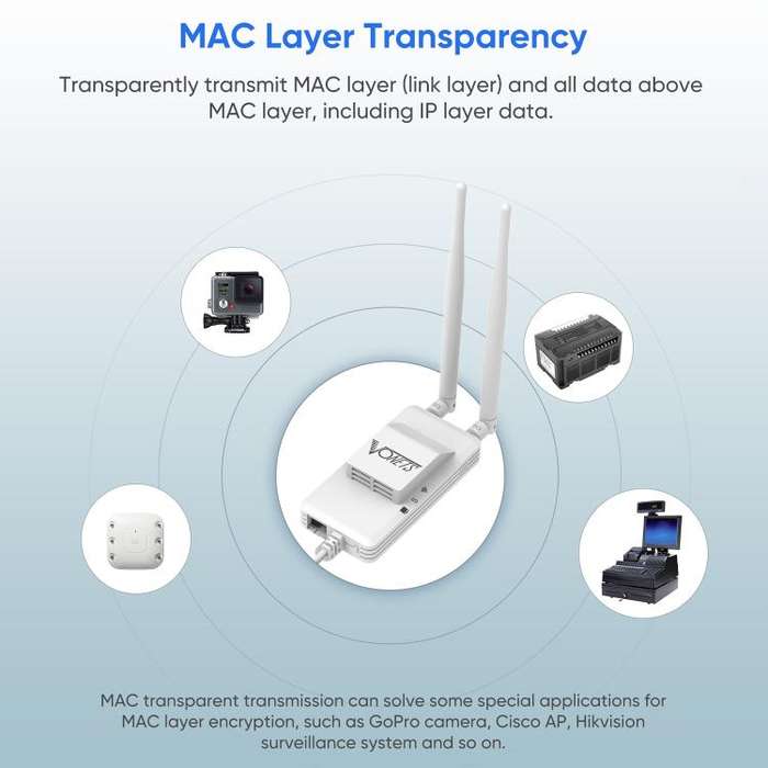 VONETS VAP11S-5G Mini Wireless Bridge 900Mbp WiFi Repeater with 2 Antennas & Fan (White)