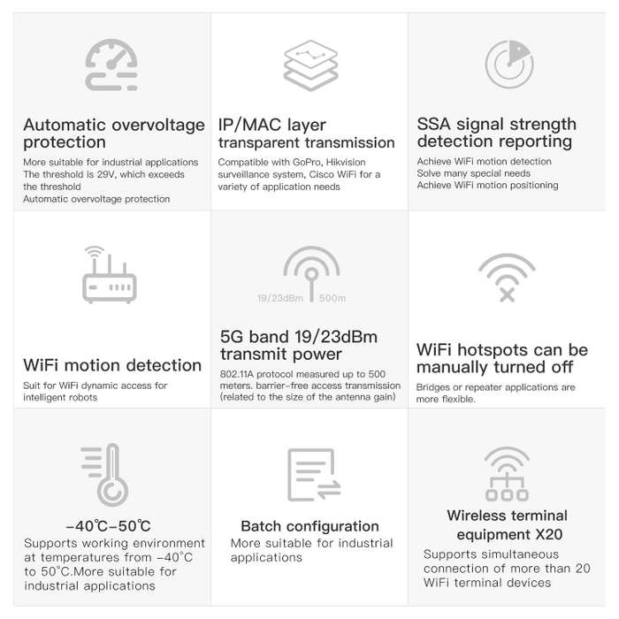 VONETS VAP11S-5G Mini Wireless Bridge 900Mbp WiFi Repeater with 2 Antennas & Fan (White)