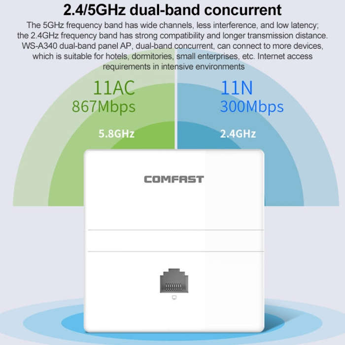 COMFAST CF-E550AC 1200Mbps Dual Band Indoor Wall WiFi AP