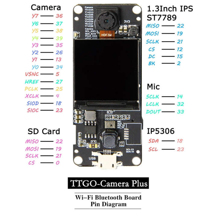 TTGO T-Camera Plus Fish-eye Lens ESP32-DOWDQ6 8MB SPRAM Camera Module OV2640 1.3 inch Display Rea...