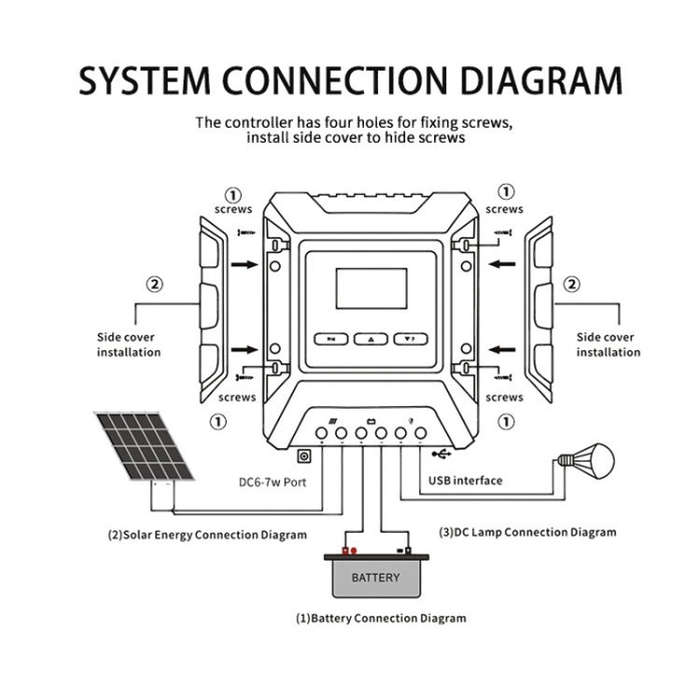 MPPT Solar Controller 12V / 24V / 48V Automatic Identification Charging Controller with Dual USB ...